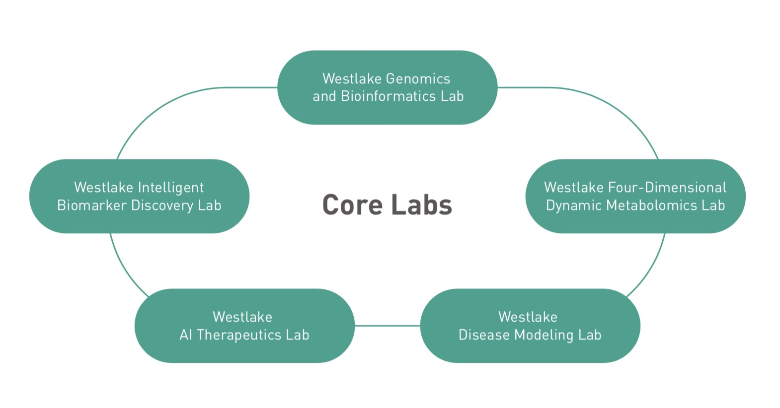 M Lab™ Collaboration Center: modelo global da Merck impulsiona a geração de  valor na cadeia de Life Science - LabNetwork